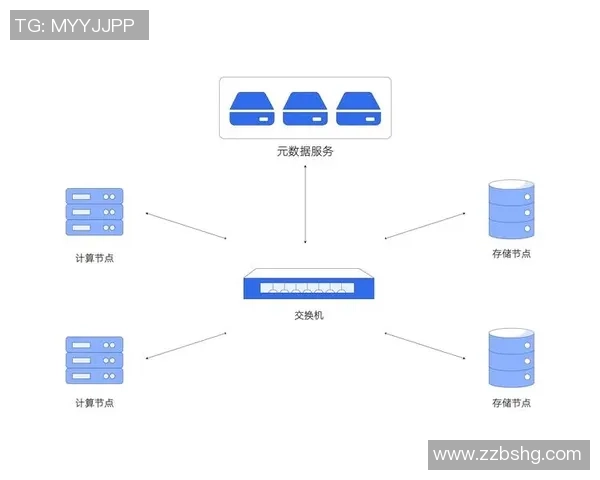 豪门国际存算融合架构的创新应用与未来发展探讨